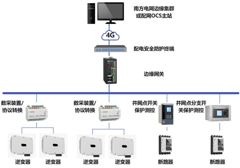 CEP通讯协议硬件